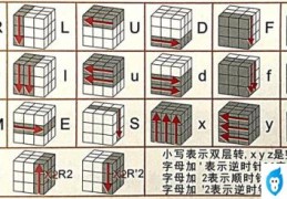 超级详细的魔方复原方法(魔方教程一步一步图解 入门口诀)