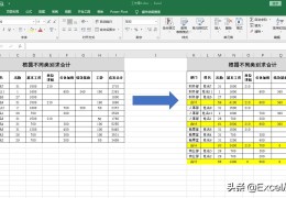 excel分类汇总求和最简单方法(excel分类汇总求和)