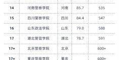 全国十大政法大学排名西南政法大学(全国十大政法大学排名)