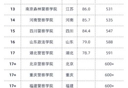 全国十大政法大学排名西南政法大学(全国十大政法大学排名)