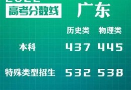 2022广东小高考学校录取分数线(广东2022高考分数线出炉一本)