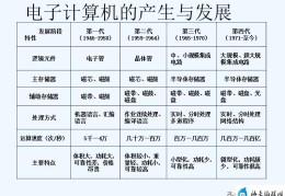 win10系统怎么样（Window10操作系统介绍）