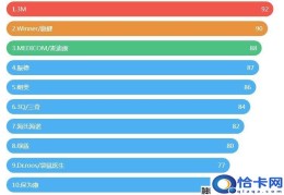 口罩哪个牌子好(2022口罩品牌排名前十位)