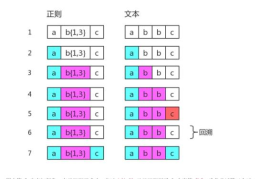 php正则回溯绕过最大次数上限案例详解