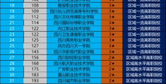 最新2022年四川省高职院校(四川排名前十的职业技术学校)