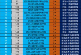 最新2022年四川省高职院校(四川排名前十的职业技术学校)