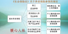 社保个人交好还是公司代缴好(单位交社保和个人交社保的区别)