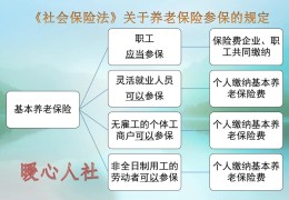 社保个人交好还是公司代缴好(单位交社保和个人交社保的区别)