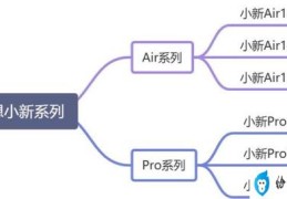 联想小新哪款笔记本性价比高(联想笔记本怎么选)