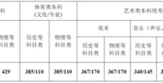 江苏预估2022年高考分数线(江苏2022年高考分数线)