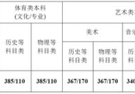 江苏预估2022年高考分数线(江苏2022年高考分数线)