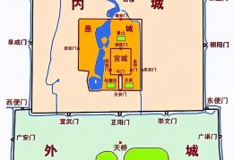 什么是四九城(四九城是什么意思)