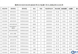 赣州综合保税区面向全省公开考选工作人员公告(赣州综合保税区面向全省公开考选工作人员公告)