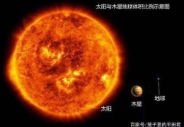 太阳的真实尺寸数据(太阳直径多少公里)