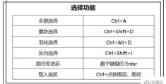 PS的选择功能有哪些