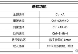 PS的选择功能有哪些