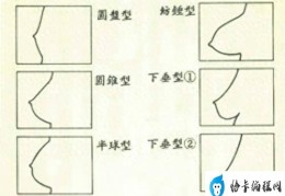 上胸围80下胸围70是什么罩杯（关于胸型和胸围讲解）