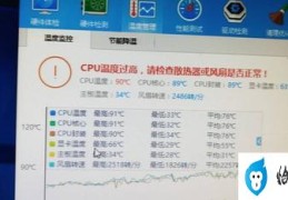 查看cpu温度(了解CPU温度监测的方法和工具)