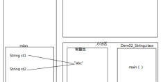 5个容易掉坑里的String面试题！