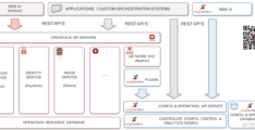 OpenStack和TF集成的示例分析