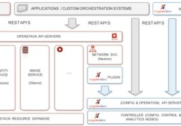 OpenStack和TF集成的示例分析