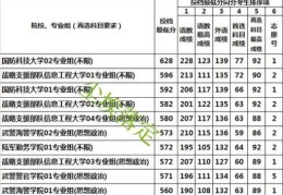 2022江苏高考历史类分数线预估(2020江苏普通高校本科一批投档线)