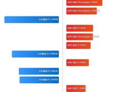 cpu天梯图2022最新版笔记本（笔记本电脑CPU天梯图）