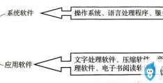 计算机系统组成和各部分功能(简述计算机组成)