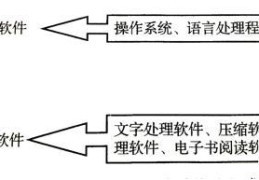 计算机系统组成和各部分功能(简述计算机组成)