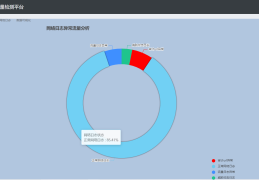 Springboot项目中运用vue+ElementUI+echarts前后端交互实现动态圆环图(推荐)