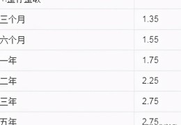 200万定期一年利息收入(200万吃利息够养老吗)