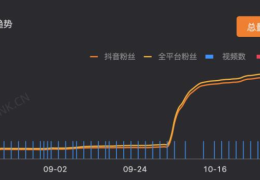 来抖音帮用户涨人气(抖音涨人气有什么方法)