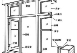 铝合金窗扇一般用多大的玻璃(铝合金塑料框扇玻璃安装施工工艺)