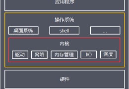 Java I/O体系从原理到应用，这一篇全说清楚了