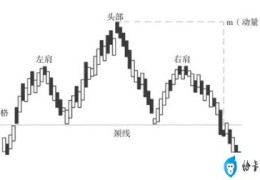 期货头肩顶k线形态图解(复合头肩顶k线形态图解)