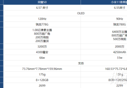 荣耀50和小米11青春版哪个好?荣耀50和小米11青春版区别对比