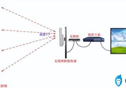 路由器怎么设置无线网桥(路由器网桥设置教程图解)