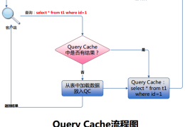 MySQL的Query(Cache图文详解)