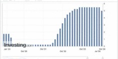 美联储宣布降息50个基点意味着什么，具体是什么情况？