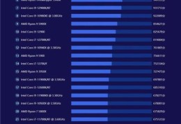 2022年上半年台式机CPU性能榜(鲁大师显卡跑分排行榜)