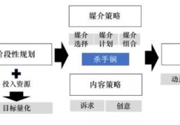 怎么推广一个新产品(新品推广方法)