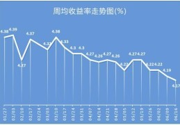 银行理财产品排行榜(理财产品排行哪个好银行)