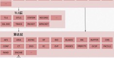 OpenSSL未来架构设计,3.0初步实现