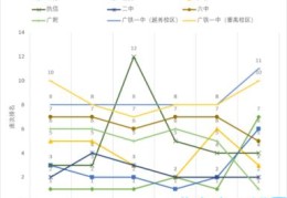 广州市公办初中排名一览表最新（广州的初中学校排名）