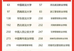 2022校友会中国政法类大学排名(全国法学类大学排名榜)