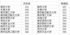 江苏高考录取分数线2022公布(2022江苏部分高校录取线是多少)