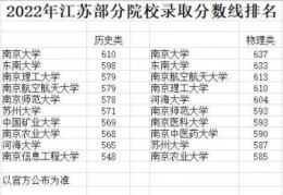 江苏高考录取分数线2022公布(2022江苏部分高校录取线是多少)