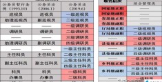 公务员职级并行对照表 (公务员职级工资制改革)