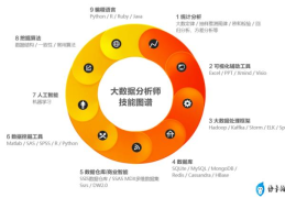 手机上可以数据分析的app(数据统计分析工具有哪些)