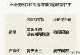 40年产权到期了房子怎么办(产权40年和70年的区别)